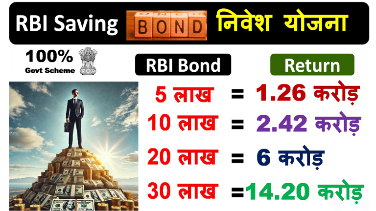 RBI Floating Rate Savings Bond
