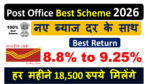 Post Office MIS